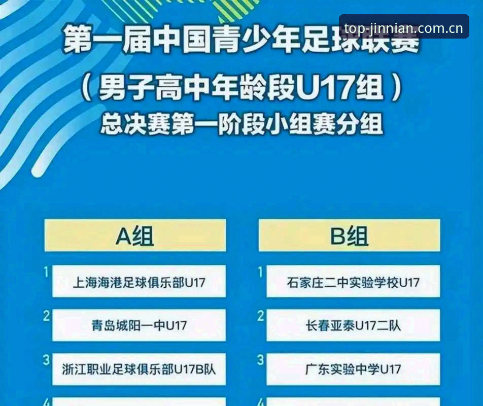金年会APP怎么样最新版 U17世界杯抽签结果揭晓,中国男女足如何应对死亡之组挑战?